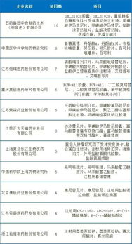 改革开放40年 我国药品研发环境与技术转让的深刻变革