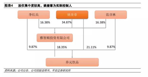 技术分析赋能，养元饮品未来三年成长空间广阔